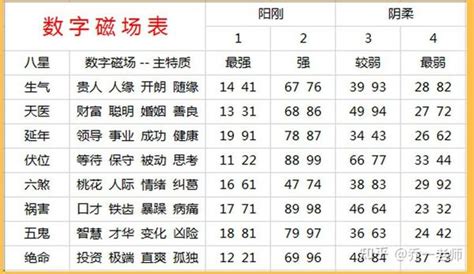 易经数字学分析